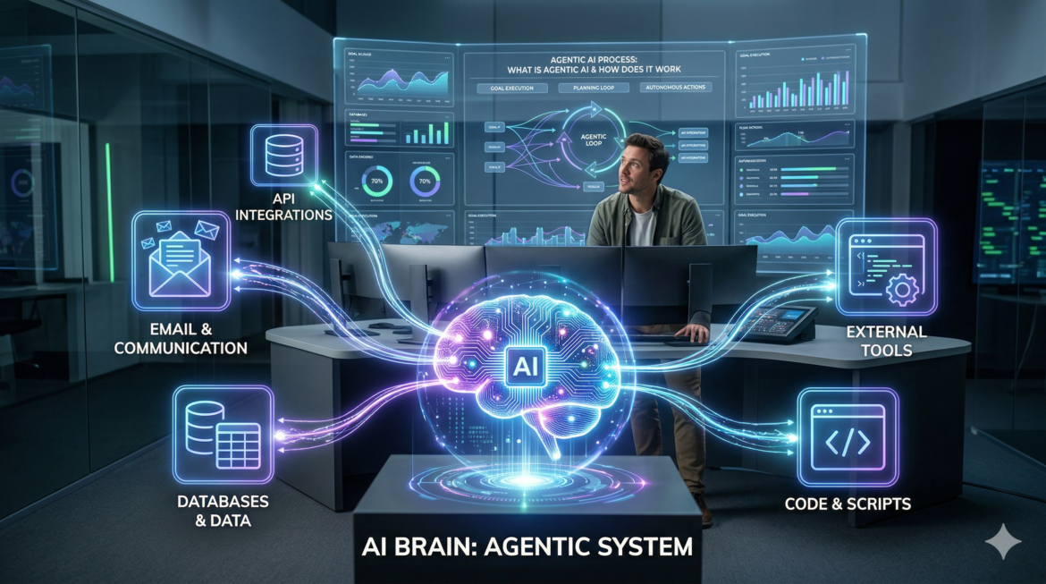 What is agentic AI and how does it work